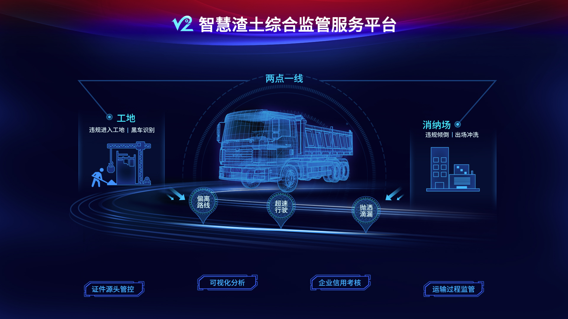 智慧渣土兩點(diǎn)一線(xiàn)-方案介紹圖.jpg 智慧渣土兩點(diǎn)一線(xiàn)-方案介紹圖.jpg