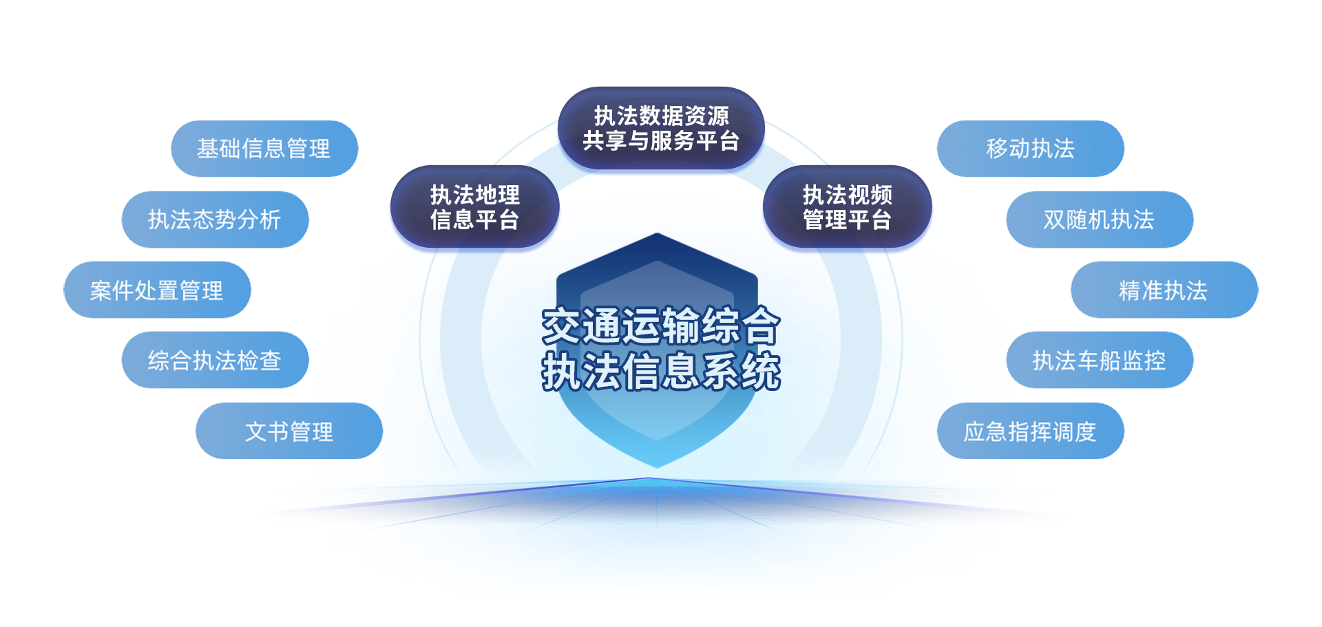 3.陸海大交通-綜合執法-方案簡(jiǎn)介圖.png 3.陸海大交通-綜合執法-方案簡(jiǎn)介圖.png