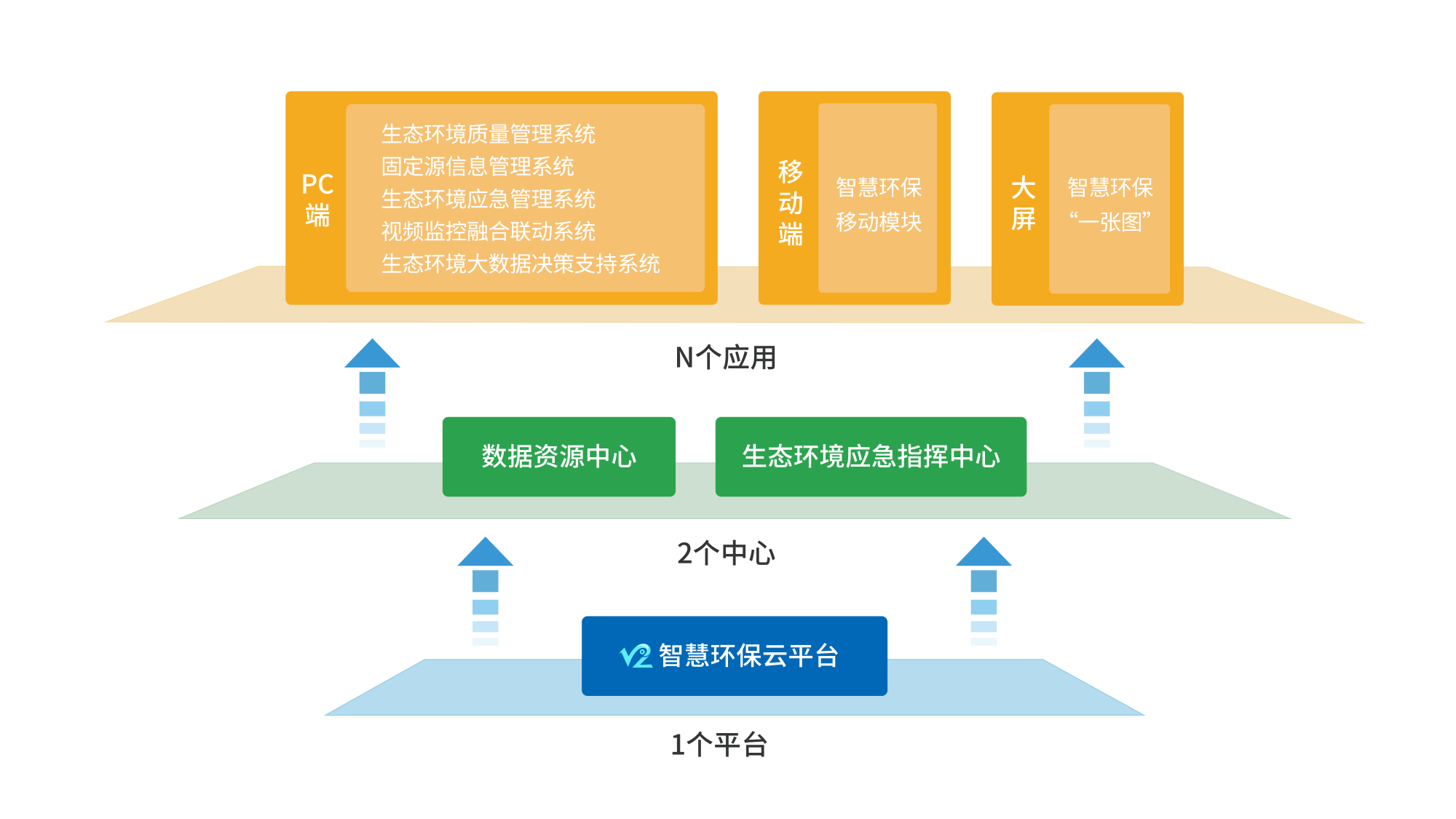 智慧環(huán)保云平臺方案簡(jiǎn)介.png 智慧環(huán)保云平臺方案簡(jiǎn)介.png