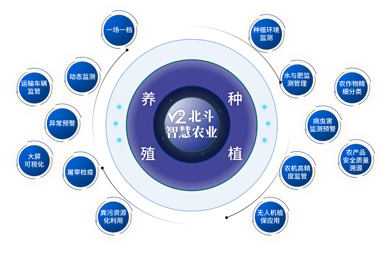 智慧農業(yè)-主圖.png 智慧農業(yè)-主圖.png