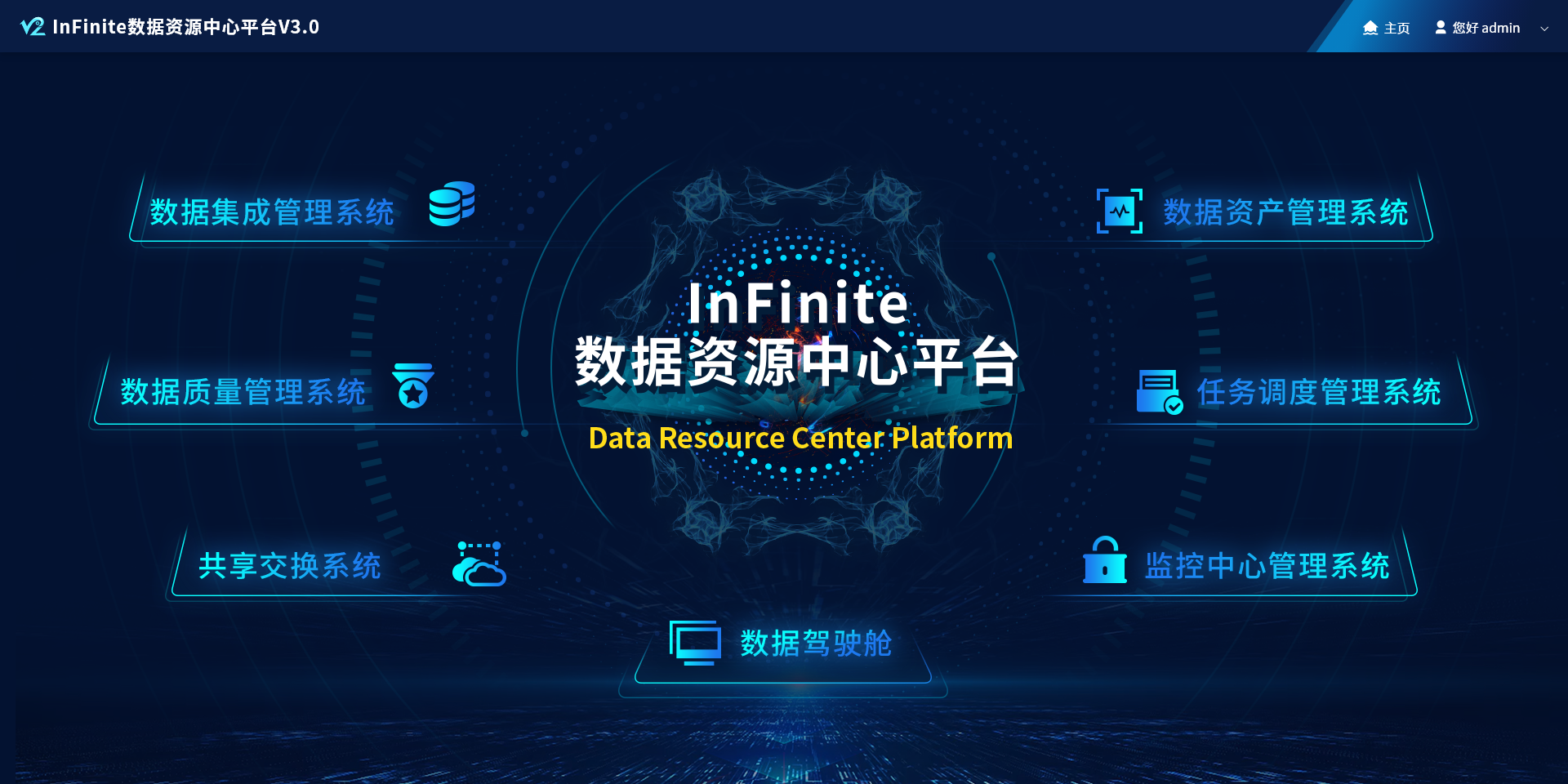 數據資源中心demo.png 數據資源中心demo.png