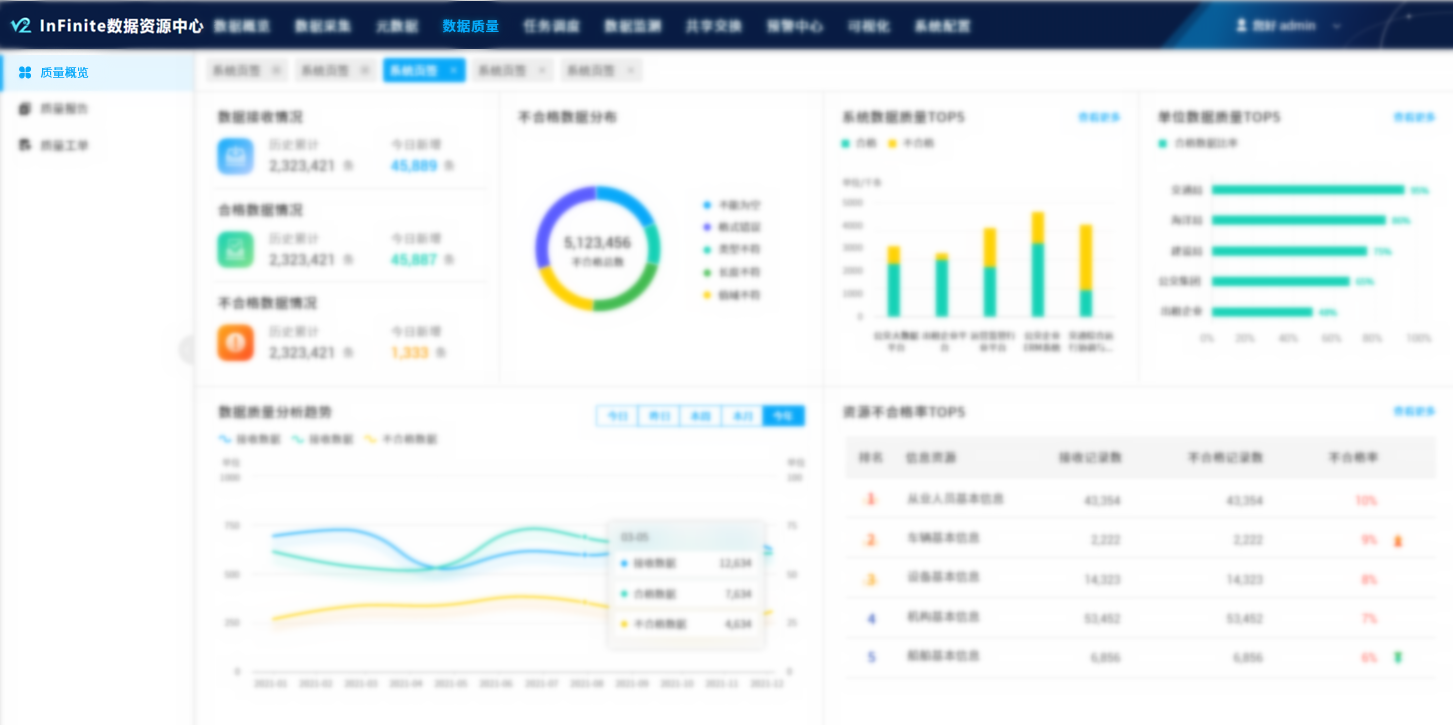 數據質(zhì)量.png 數據質(zhì)量.png